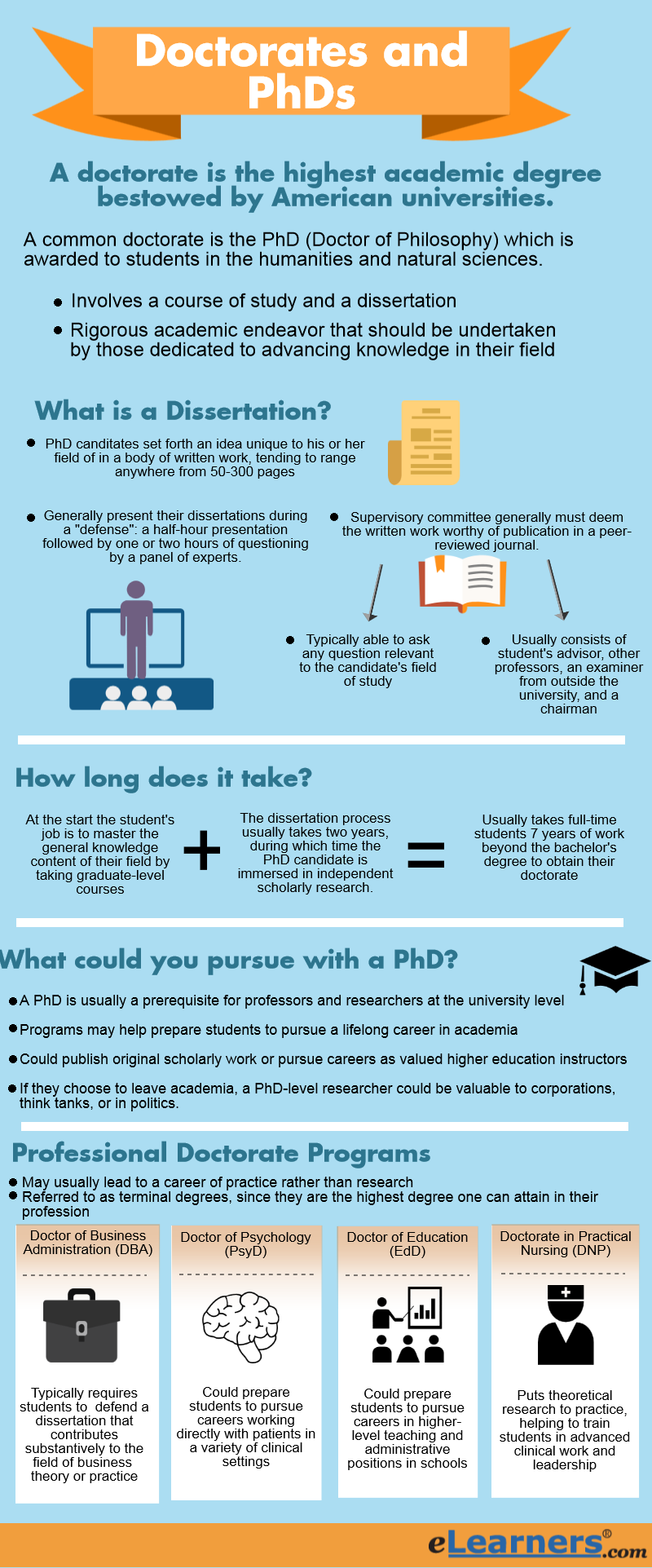 Types of research degrees